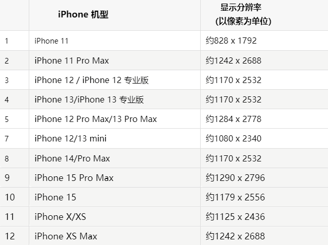 苹浦东果维修分享iPhone主屏幕壁纸显得模糊怎么办