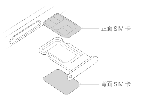 浦东苹果15维修分享iPhone15出现'无SIM卡'怎么办