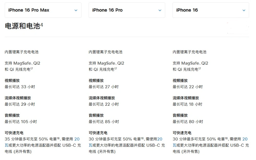 浦东苹果手机维修分享 iPhone 16 目前实测充电峰值功率不超过 39W 