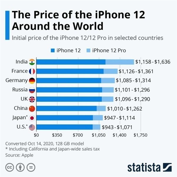 浦东苹果手机维修分享哪个购买iPhone 12/12 Pro更便宜 